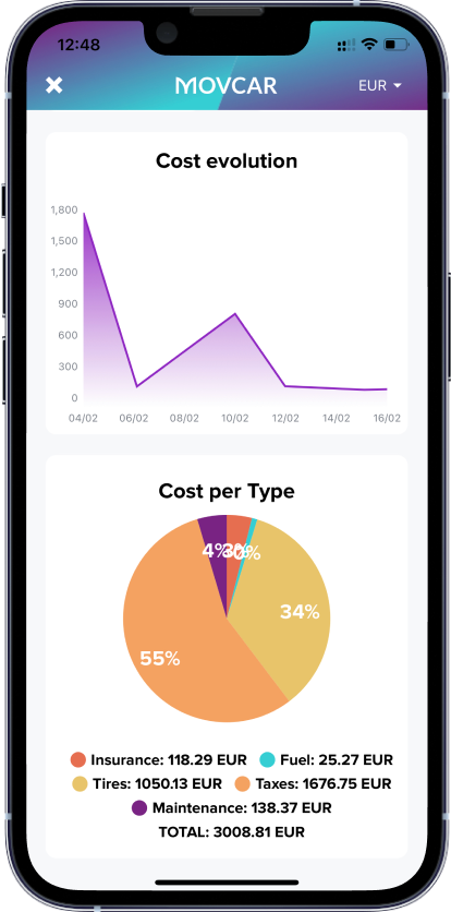 Picha ya skrini ya kipengele cha ufuatiliaji wa matumizi kwenye programu ya simu ya Movcar